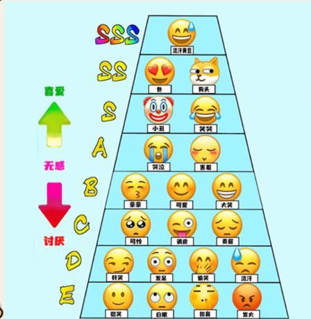 想不到鸭表情排行榜通关攻略