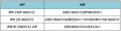 王者荣耀刘慈欣签名获取方式