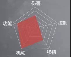 永劫无间迦南攻略