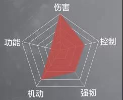 永劫无间季沧海攻略