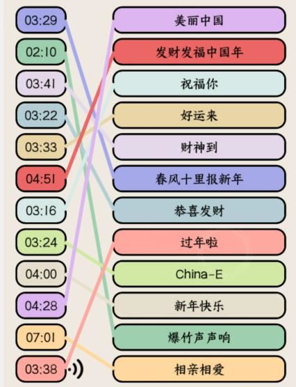 想不到鸭新年热歌通关攻略