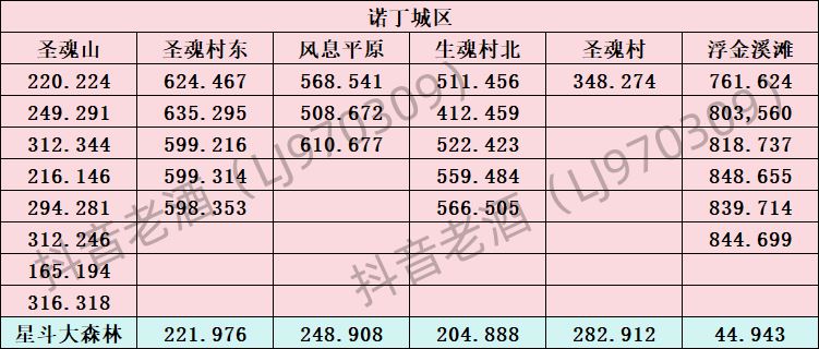 斗罗大陆：史莱克学院神念结晶坐标位置大全