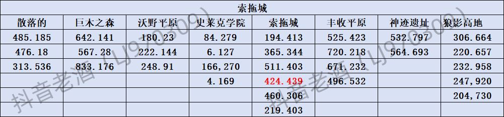 斗罗大陆：史莱克学院神念结晶坐标位置大全