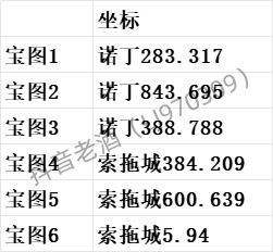 斗罗大陆：史莱克学院神念结晶坐标位置大全