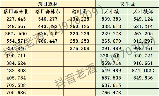 斗罗大陆：史莱克学院神念结晶坐标位置大全