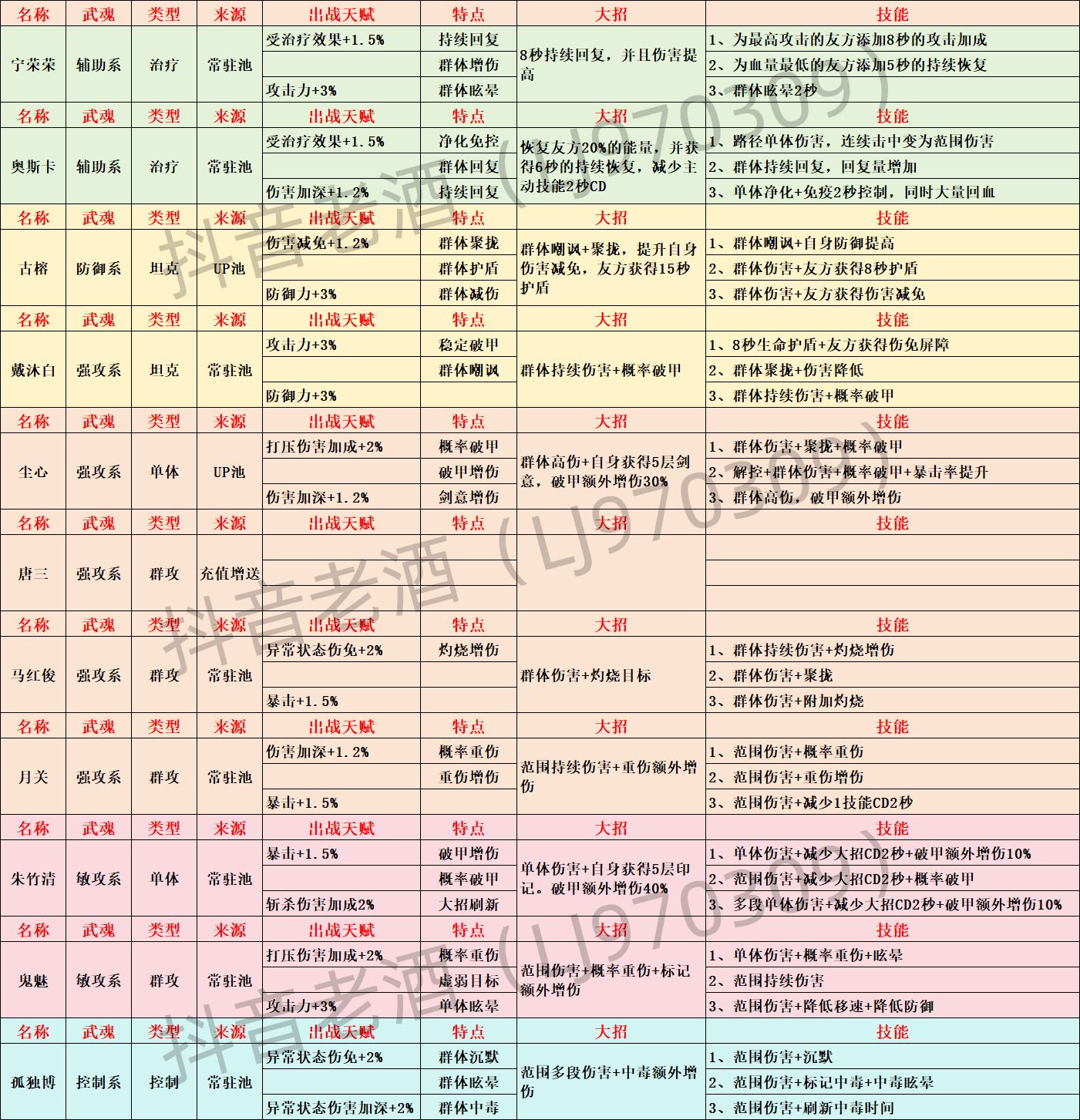 斗罗大陆：史莱克学院伙伴获取方法