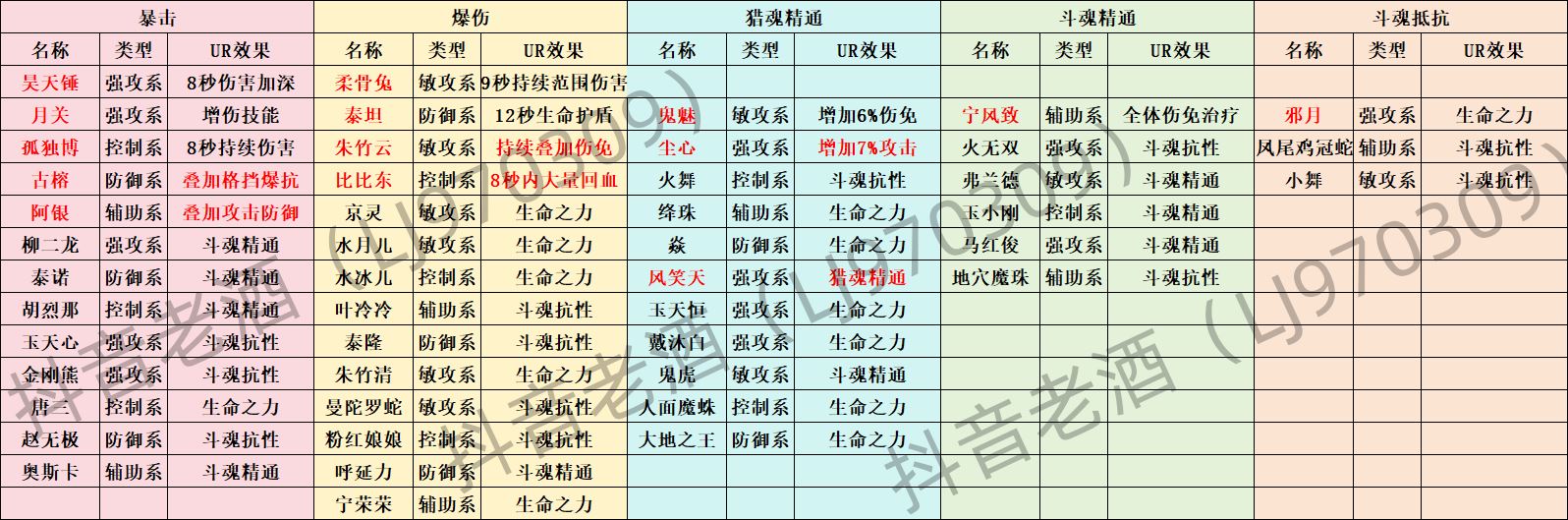 斗罗大陆：史莱克学院魂卡系统介绍