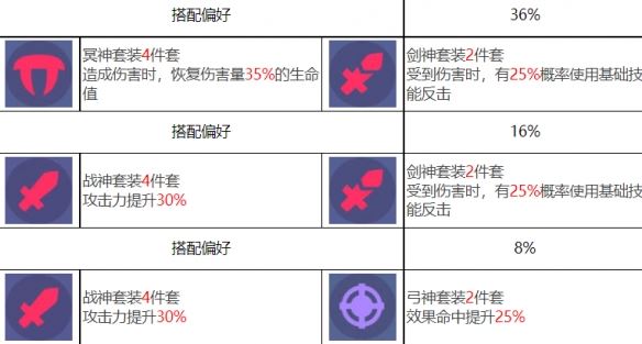 众神派对闫虎林啸角色一览