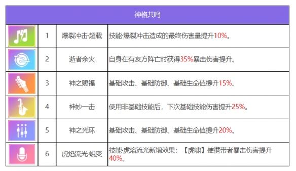 众神派对闫虎林啸角色一览