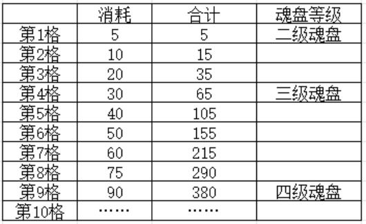 叫我大掌柜兽魂系统攻略