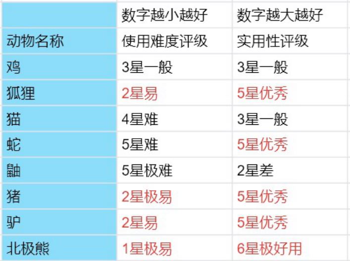 叫我大掌柜牧场点兵通关攻略