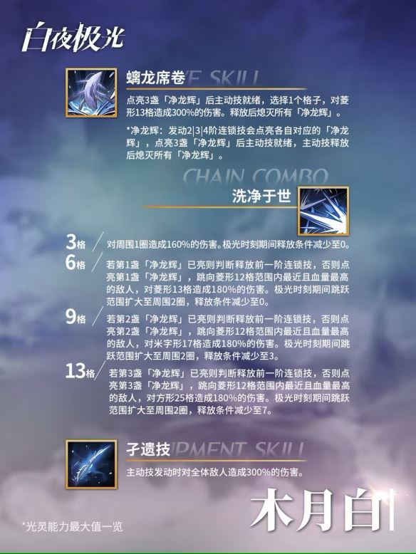 白夜极光木月白技能一览