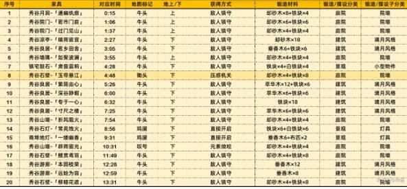 原神沉玉谷奇馈宝箱获取建议