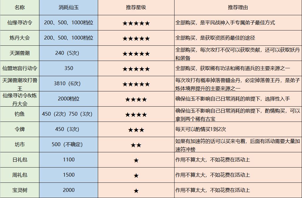 最强祖师特殊资源获取与消耗