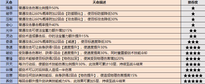 最强祖师弟子挑选攻略