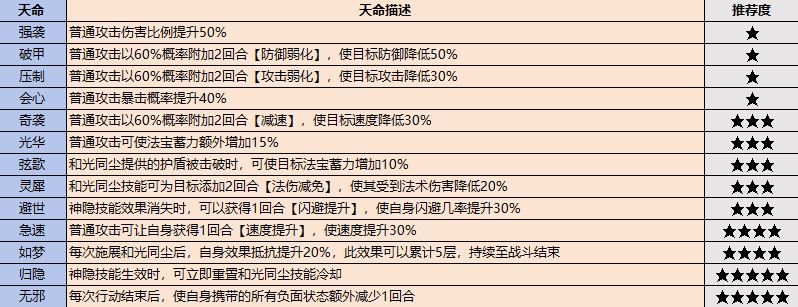 最强祖师弟子挑选攻略