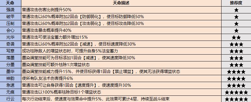 最强祖师弟子挑选攻略