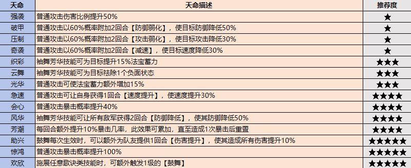 最强祖师弟子挑选攻略