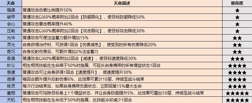 最强祖师弟子挑选攻略