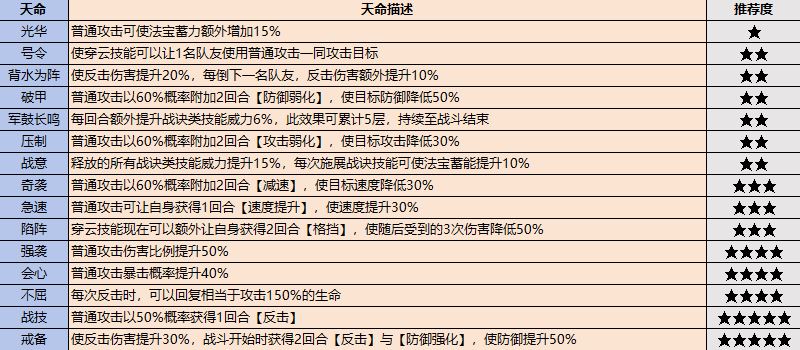 最强祖师弟子挑选攻略