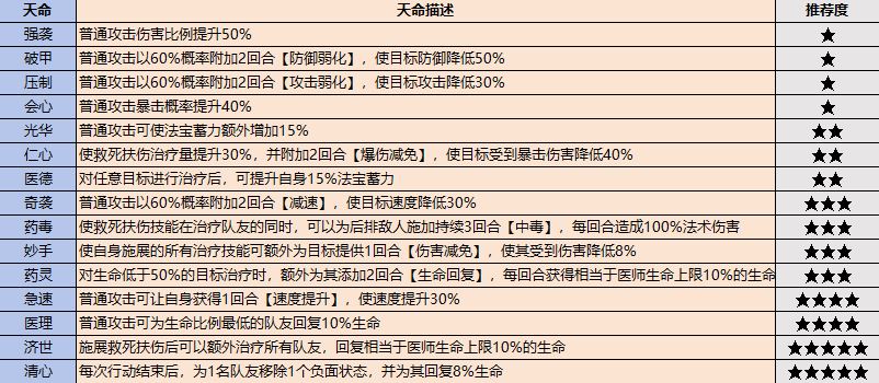 最强祖师弟子挑选攻略