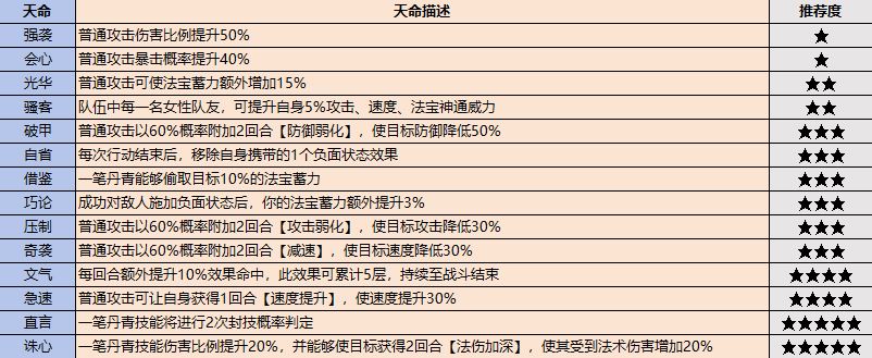 最强祖师弟子挑选攻略