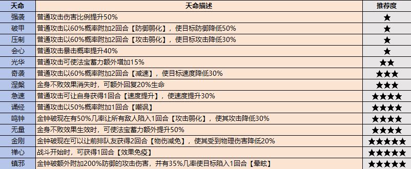 最强祖师弟子挑选攻略