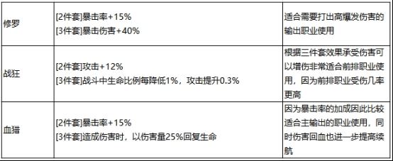 最强祖师秦冰阵容装备推荐