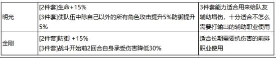 最强祖师萧辰阵容装备推荐