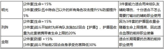 最强祖师心愿弟子顺序设置