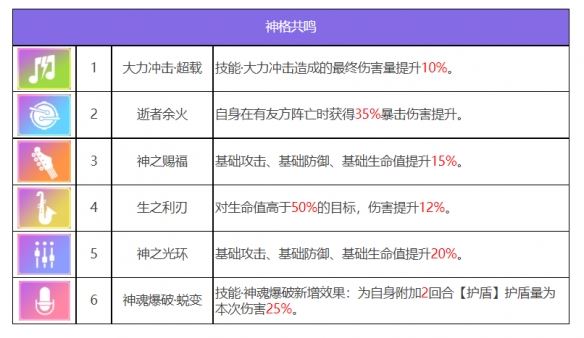 众神派对赫拉克勒斯泰勒角色图鉴