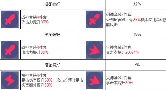 众神派对赫拉克勒斯泰勒角色图鉴