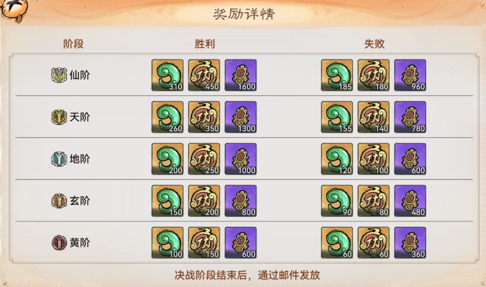 最强祖师仙盟战玩法攻略