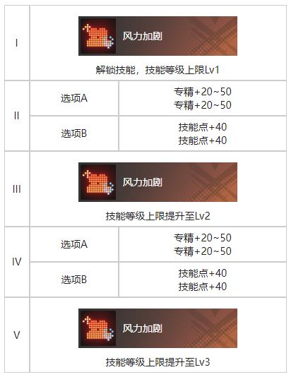 白荆回廊失途之日烙痕图鉴