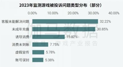 社会责任报告：公益事件增8.5%，负面新闻不足一成