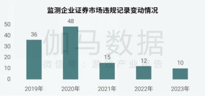 社会责任报告：公益事件增8.5%，负面新闻不足一成