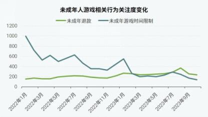 社会责任报告：公益事件增8.5%，负面新闻不足一成