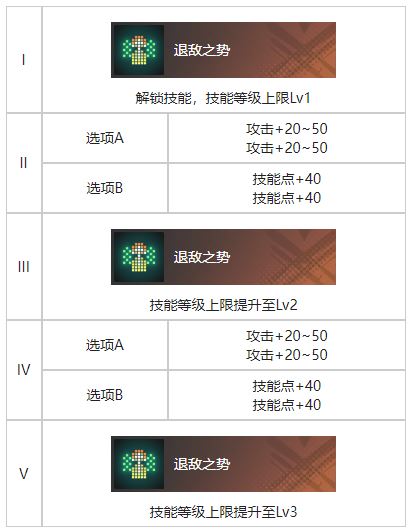 白荆回廊不期而遇烙痕图鉴一览