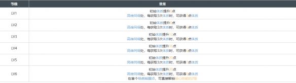 白荆回廊精准控分烙痕图鉴一览