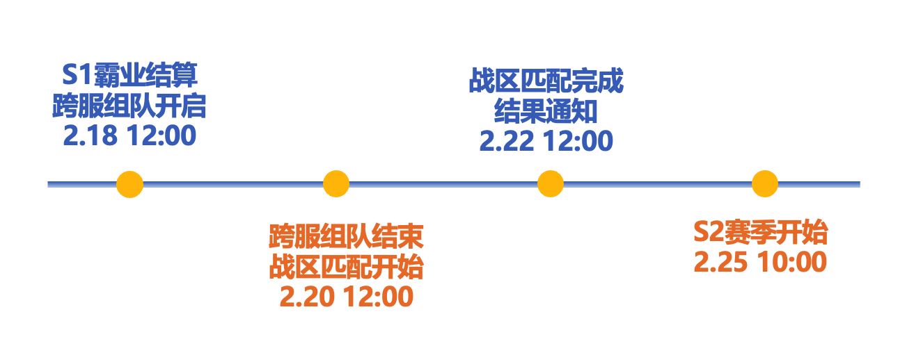  三国：谋定天下赛季仓库使用规则及保留物品