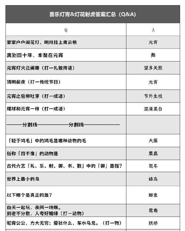 阴阳师灯花射虎猜灯谜答案分享2024