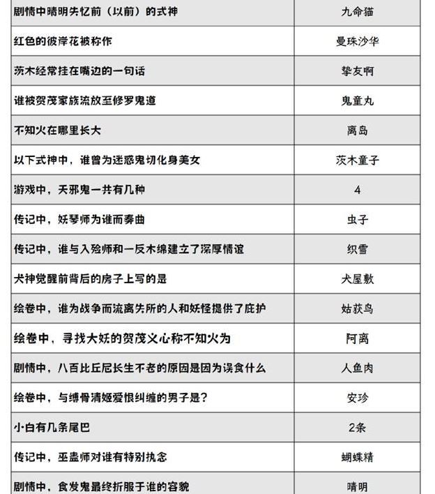 阴阳师灯花射虎猜灯谜答案分享2024