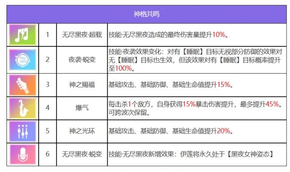 众神派对倪克斯伊莲角色图鉴