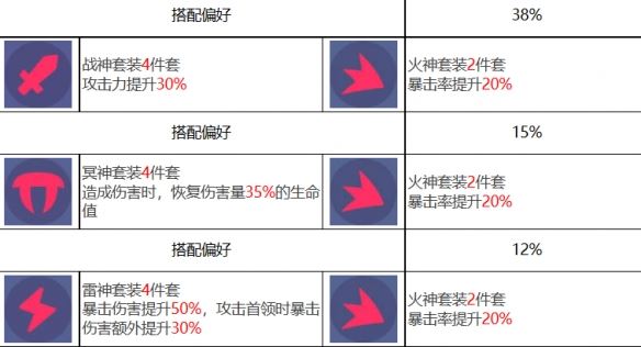 众神派对倪克斯伊莲角色图鉴