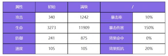 众神派对倪克斯伊莲角色图鉴