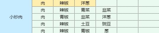 魔卡少女樱回忆钥匙小炒肉食谱配方一览