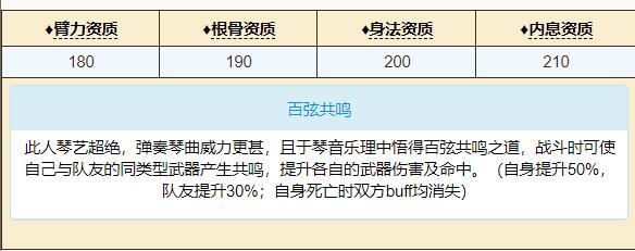 烟雨江湖萧佩吟属性介绍