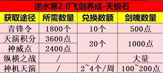 逆水寒手游飞剑升级养成攻略