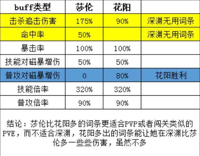 冒险小分队陌陌酱深渊篇——机械飞升