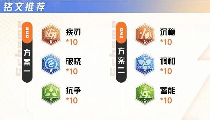 星之破晓孙悟空铭文连招及契约技攻略